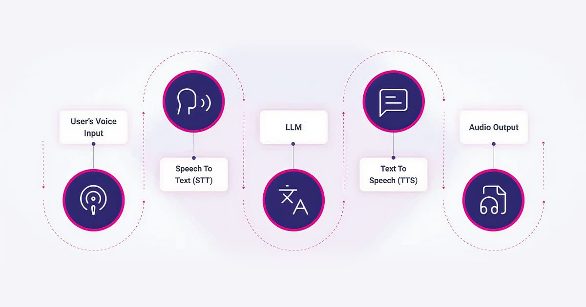 voice-Ai-Architecture