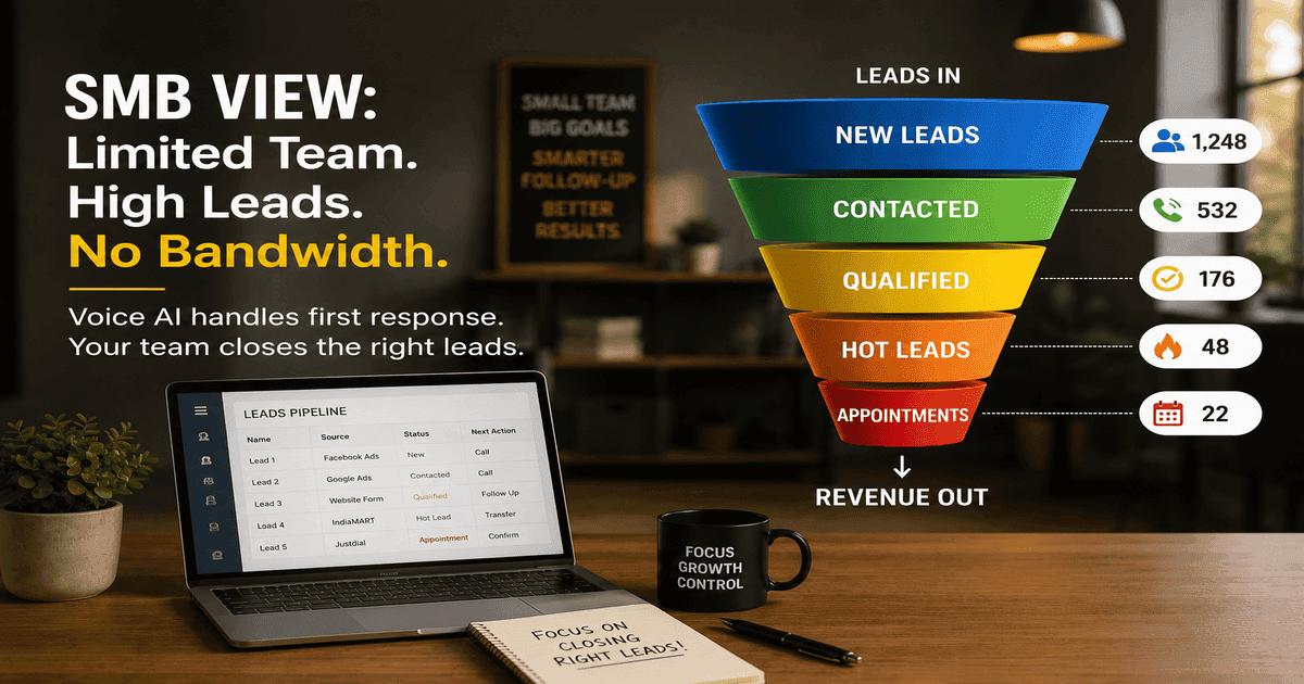 why SMB funnel is best handled by voice Ai