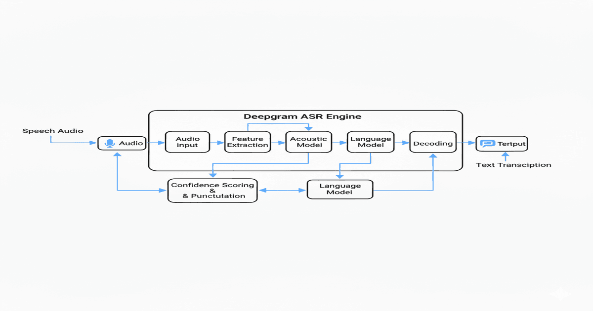 text to speech high level arhitecture