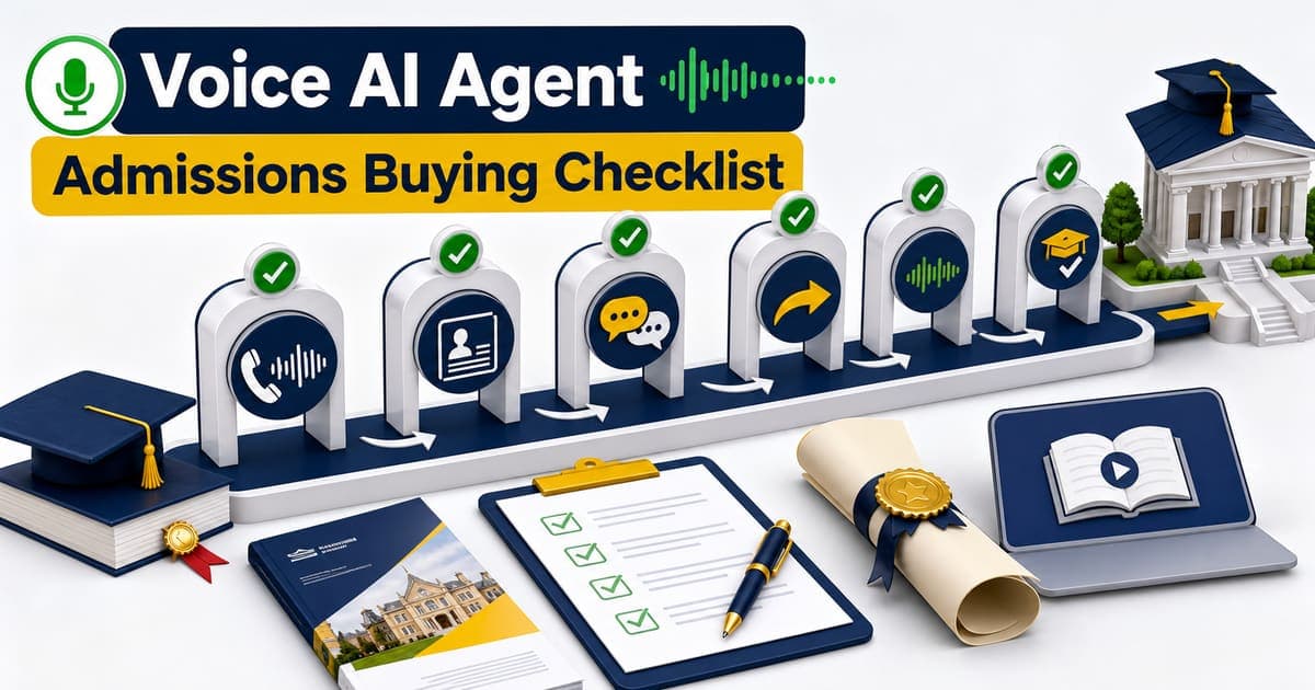 Voice AI Agent admissions buying checklist showing telephony, CRM, regional languages, counsellor handoff, monitoring, and enrolment outcomes