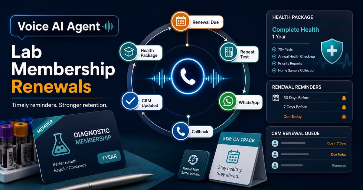 Voice AI Agent managing diagnostic lab membership renewals, repeat test reminders, health package callbacks, WhatsApp follow-ups, CRM renewal queues, and human handoffs