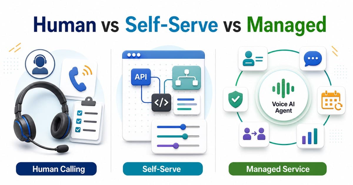 Bright comparison image showing Human Calling versus Self-Serve Voice AI versus Managed Voice AI Service with Voice AI Agent workflow, API builder, CRM, message memory, retry calendar, QA and handoff icons