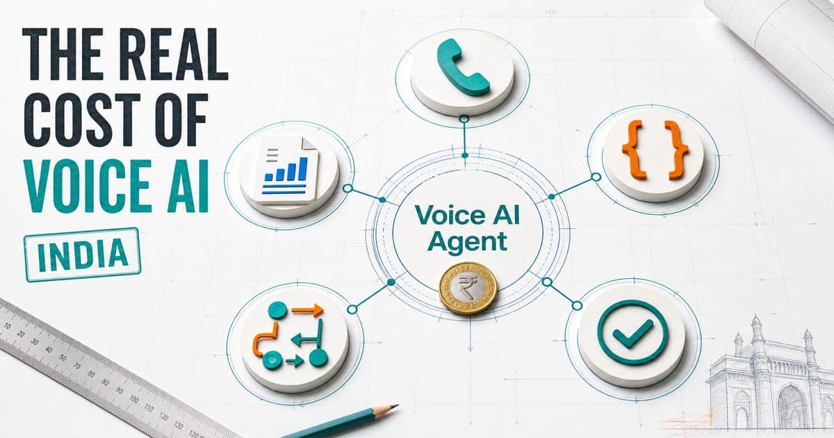 Bright cost blueprint showing a Voice AI Agent in India connected to telephony, engineering, workflow, QA and reporting around an Indian rupee