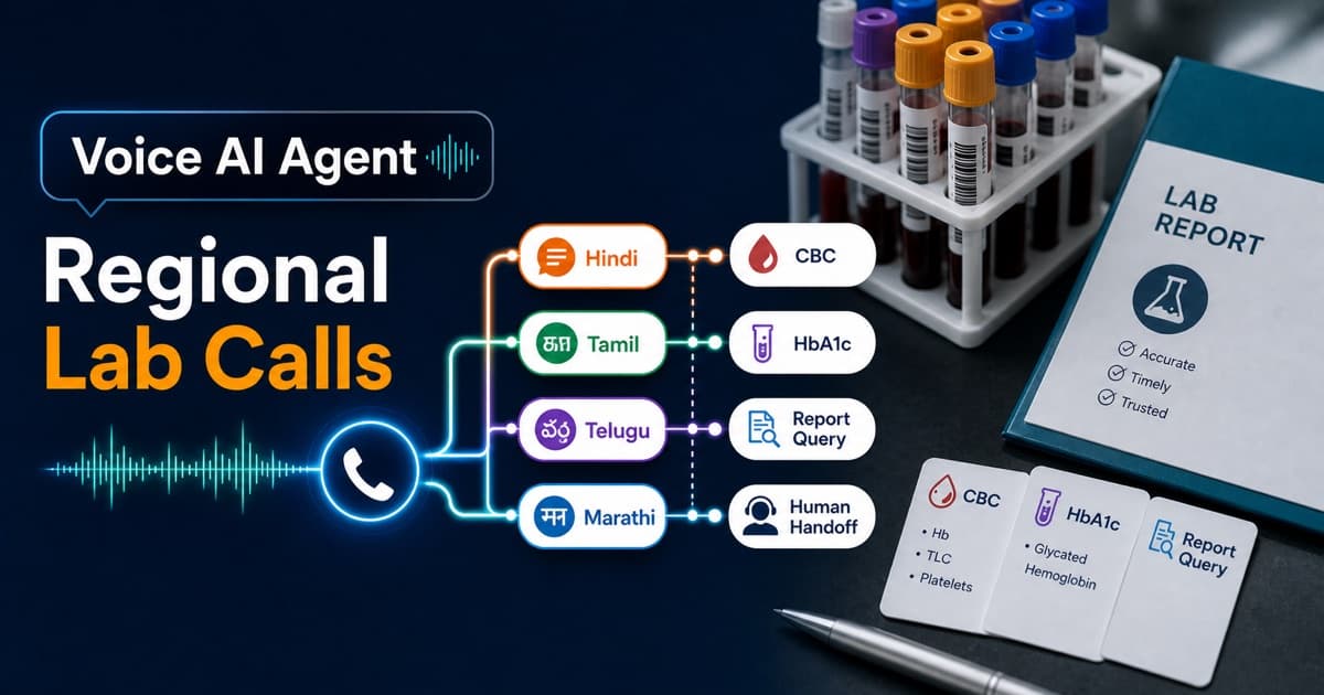 Voice AI Agent handling regional language diagnostic lab calls for test bookings, report queries, preparation instructions, CRM updates, WhatsApp follow-ups, and human handoff