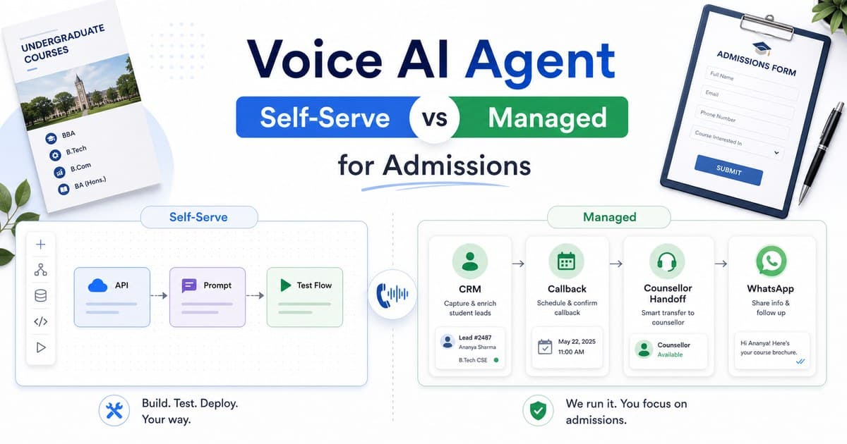 Bright education admissions workflow comparing self-serve Voice AI platform and managed Voice AI Agent with CRM, callback, counsellor handoff and WhatsApp follow-up