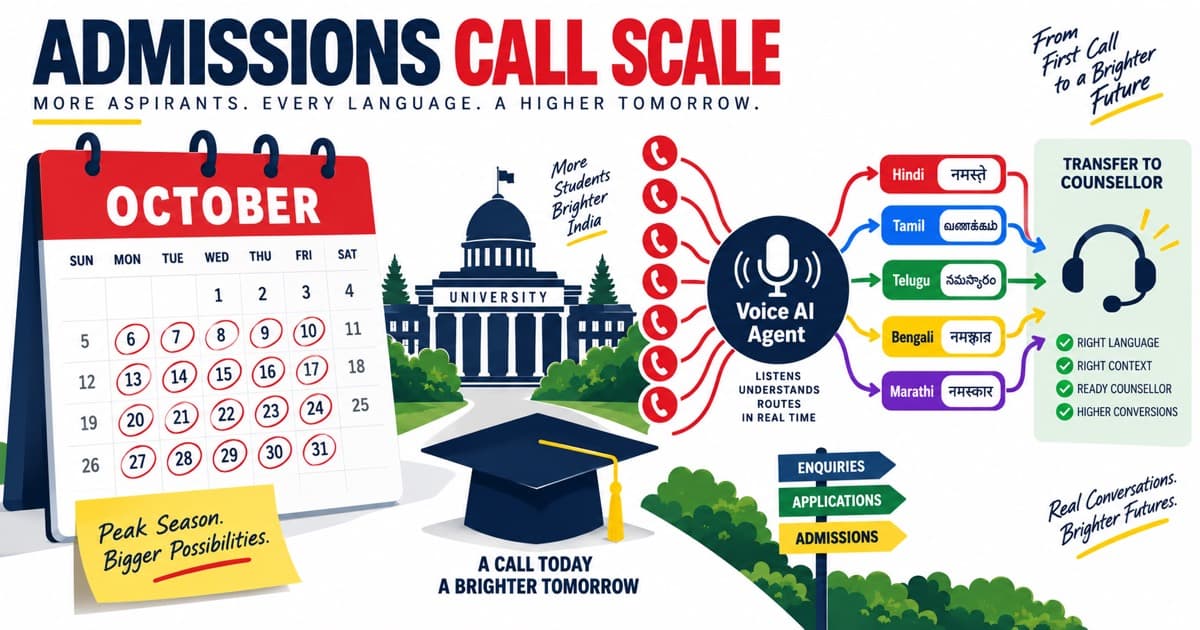 Voice AI Agent preparing a university admissions calling operation for October scale