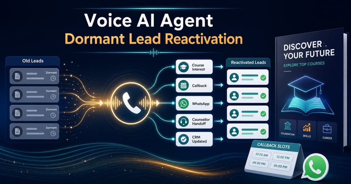 Voice AI Agent reactivating dormant education leads through course interest checks, callback slots, WhatsApp follow-ups, counsellor handoffs, and CRM updates