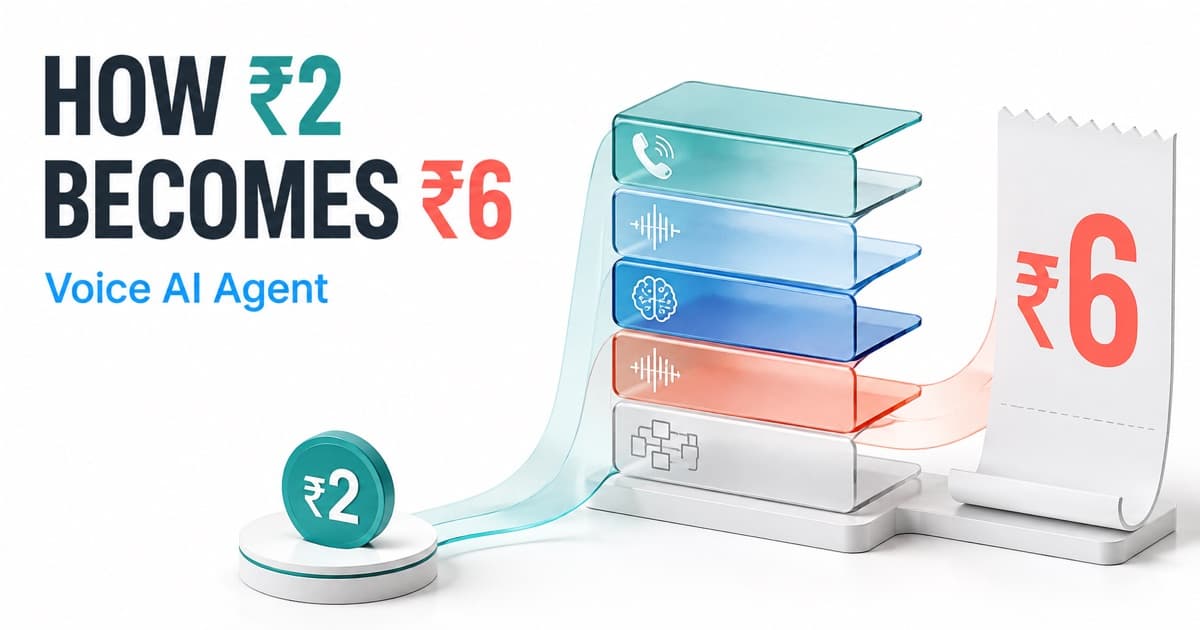 Voice AI Agent cost stack showing a two-rupee headline price becoming six rupees in production