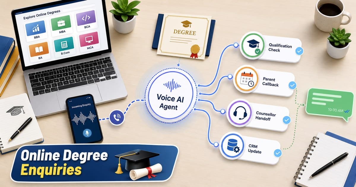 Voice AI Agent workflow for online degree enquiries showing course portal, degree certificate, qualification check, parent callback, counsellor handoff, CRM update, and WhatsApp follow-up