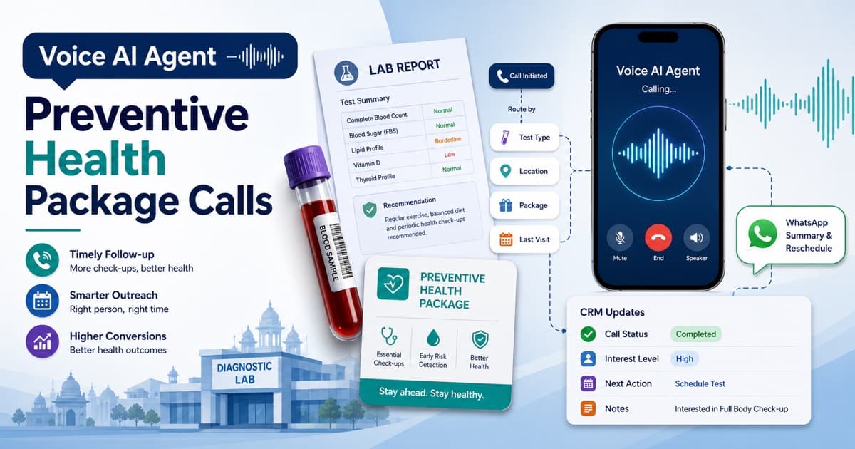 Voice AI Agent workflow for preventive health package calls in diagnostic labs showing lab report, blood sample, package routing, WhatsApp follow-up, and CRM updates