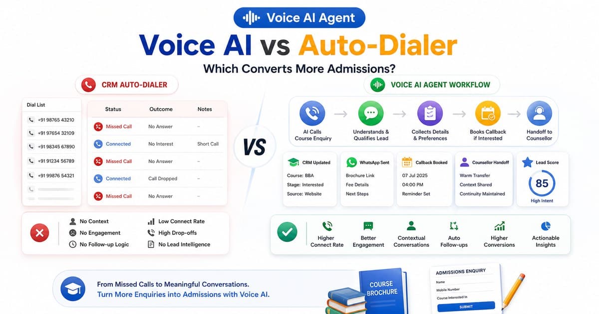 Bright education admissions comparison image showing Voice AI Agent versus CRM auto-dialer with course enquiries, CRM updates, WhatsApp, callback booking, counsellor handoff and lead score