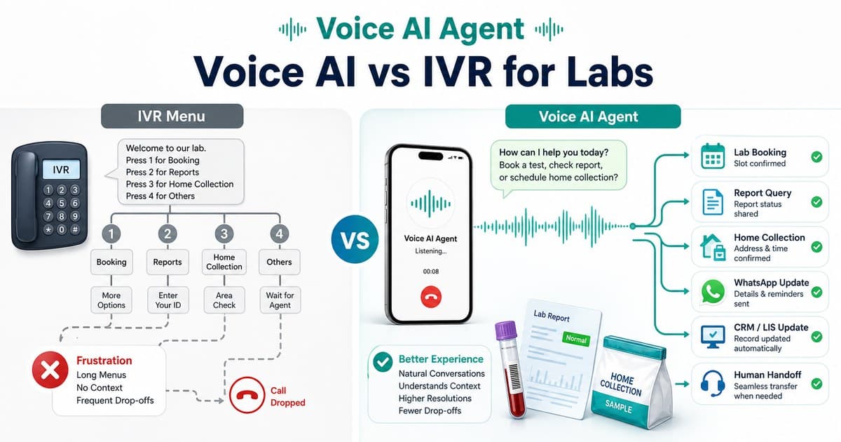 Bright comparison image showing Voice AI Agent vs IVR for diagnostic labs with lab booking, report query, home collection, WhatsApp, CRM LIS update and human handoff