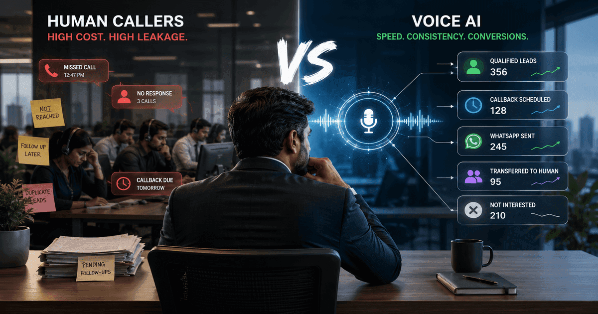 Indian business leader comparing human calling team performance with Voice AI lead qualification, CRM updates, callbacks, and missed lead leakage